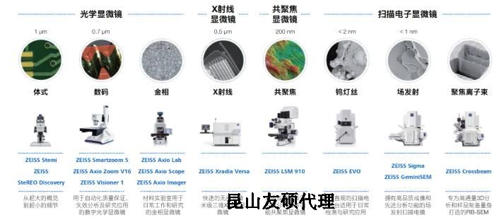 宁夏蔡司宁夏扫描电镜